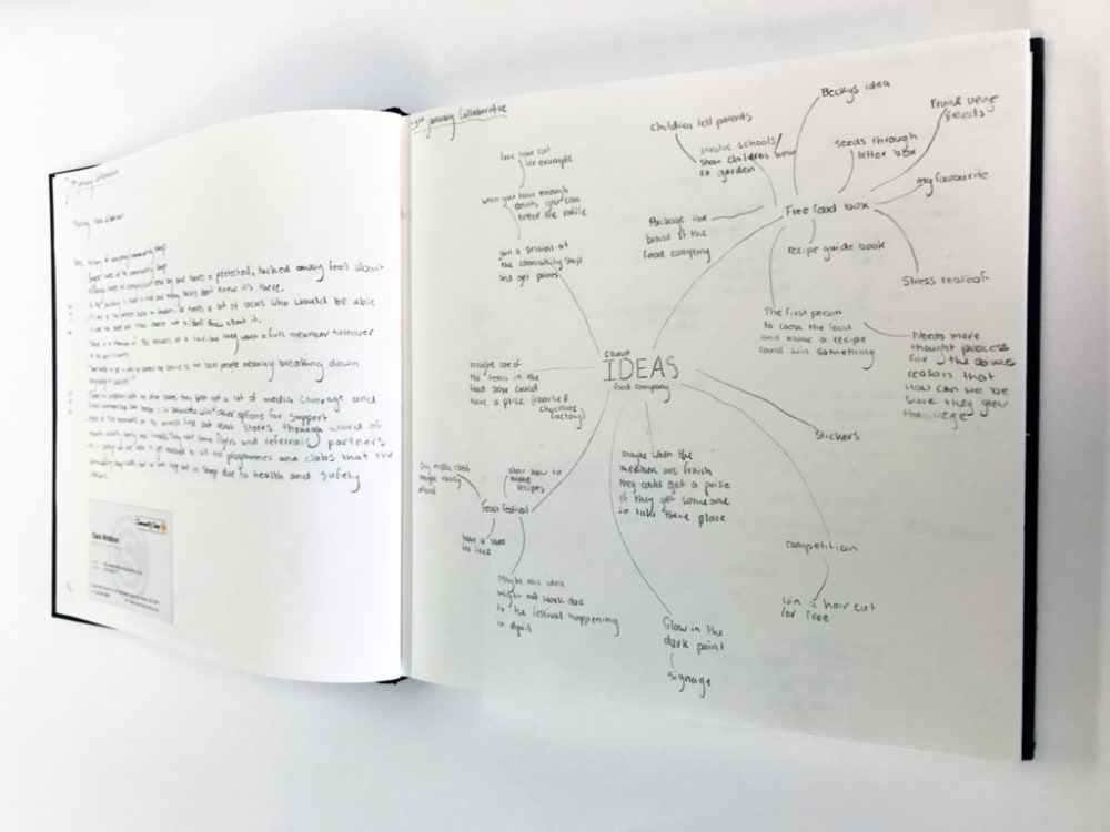 an open book detailing a flow diagram on 'ideas'
