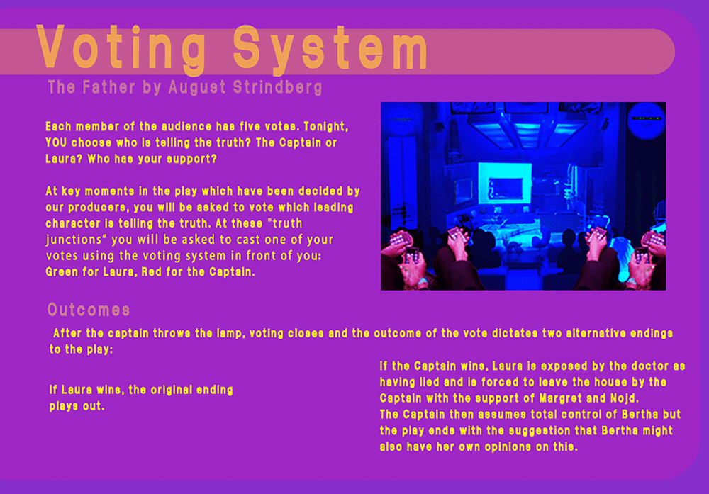 Story board breakdown the concept of the game show in the theatre play