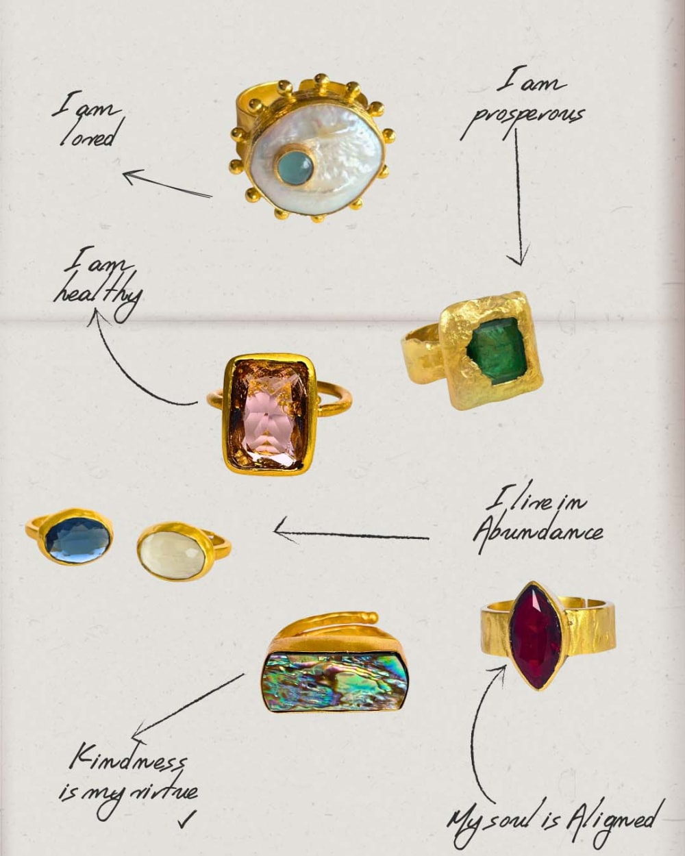 Poster showing KOHI Jewelry with a description of the personality of the piece