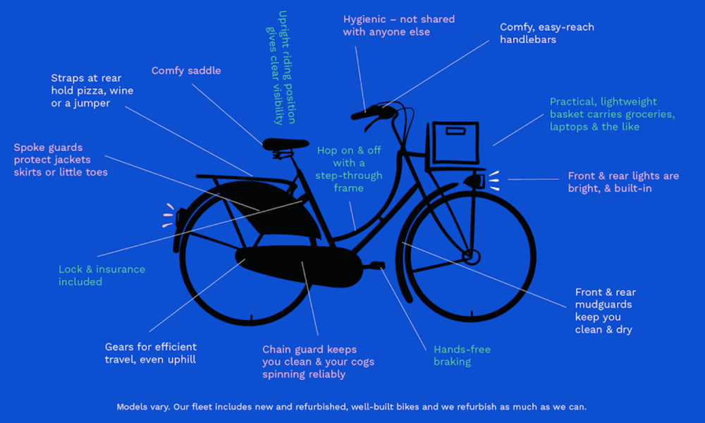 A bike graphic surrounded by a text list of benefits.