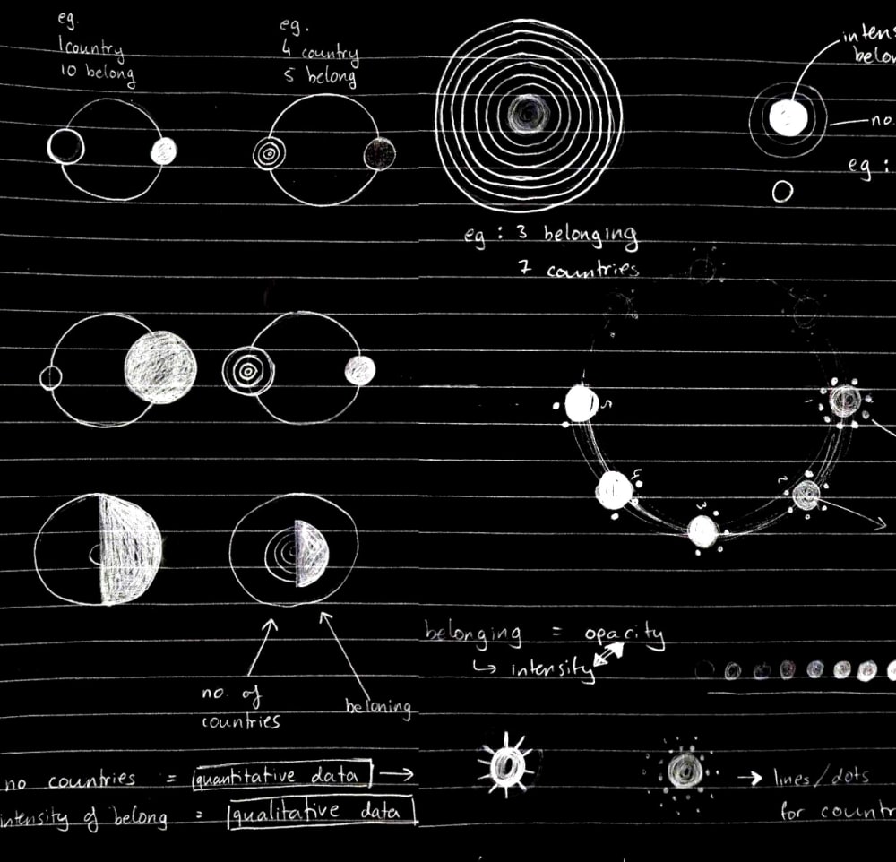 Monochrome diagram of belonging