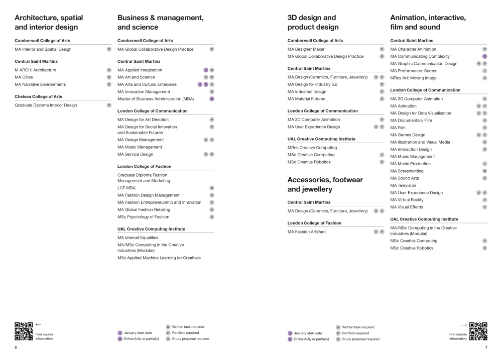 Double page spread of PG guide showing the new design for entry requirements for courses within Architecture, spatial and interior design; Business & management and science; 3D design and product design; Accessories, footwear and jewellery; and Animation, interactive film and sound. Round icons next to the individual courses say whether a written task, a Portfolio or a Study proposal is required. Both bottom corners also have a QR code with text that reads ‘Find course information’. 
