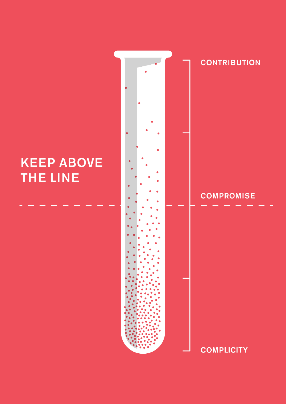 Graphic showing test tube with areas marked 'contribution', 'compromise' and 'complicity' with a dotted line at 'compromise' stating 'stay above this line