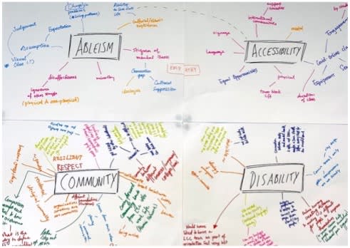 Collaborative poster on what disability means to people
