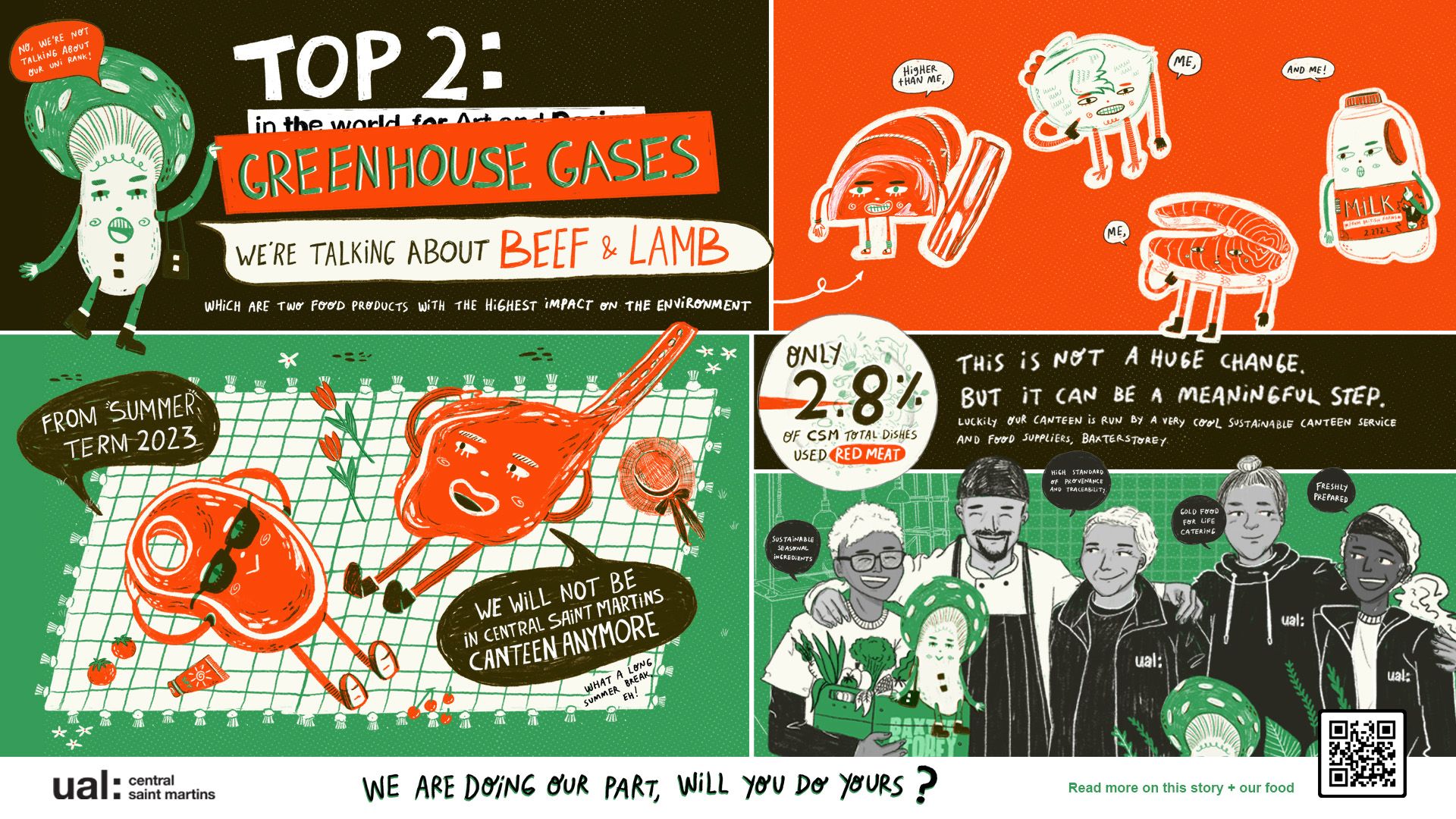 A colourful poster featuring food characters and human characters with messaging around the removal of red meat from CSM canteen
