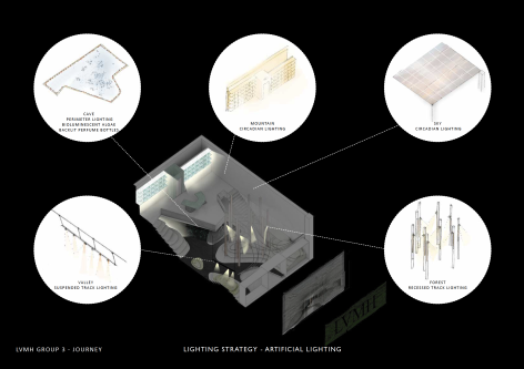 Lighting plans for the winning team's LVMH Green Store concept