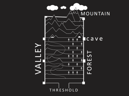 The spatial concept of the winning team for the LVMH Green Concept Store student project