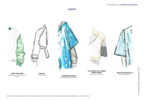 Illustrations focused on sleeves