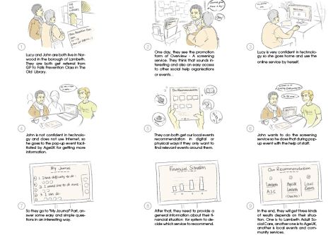 A series of student illustrations, showing the process of users contacting their local GP service.