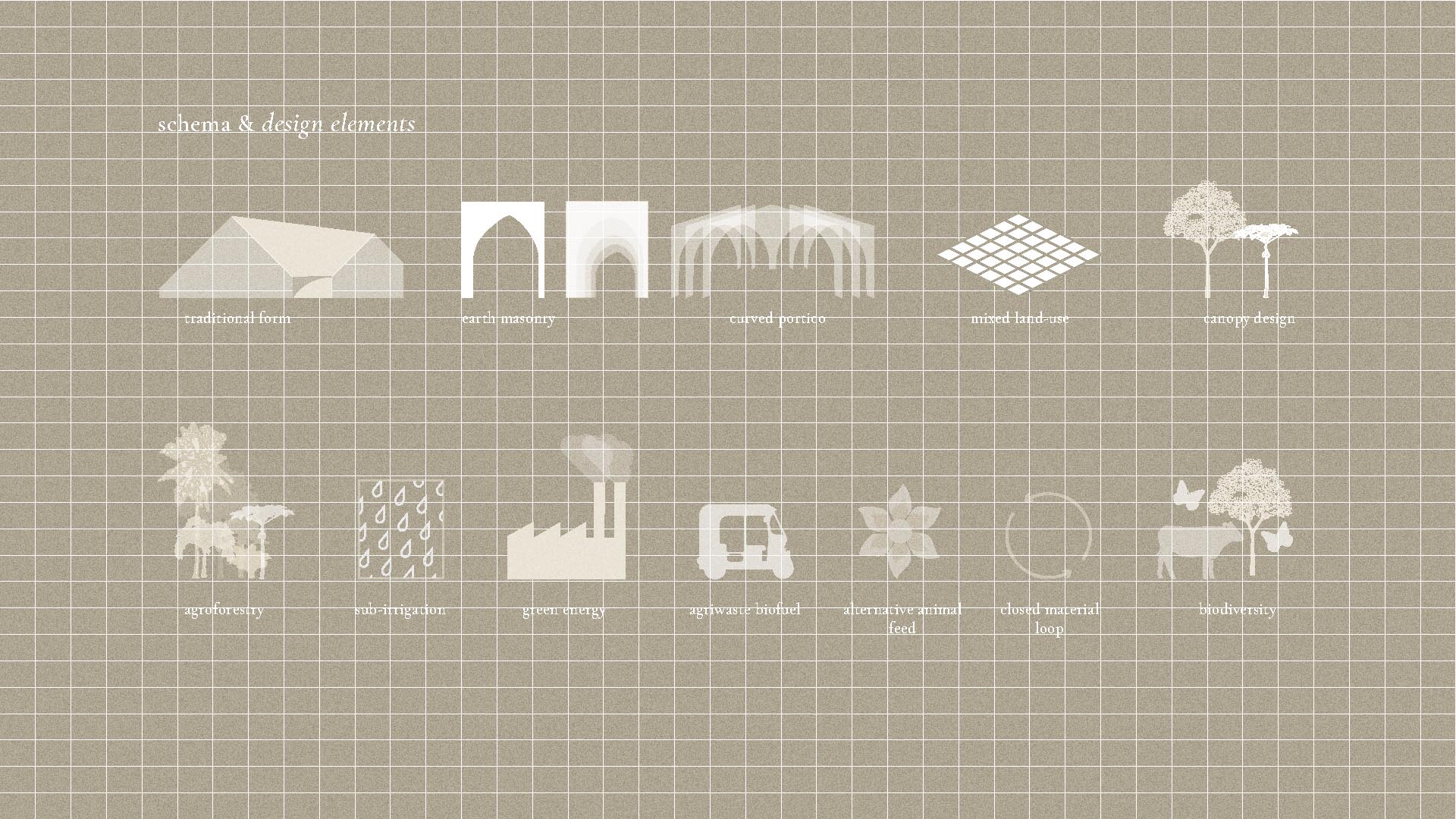 Arrangement of sections of plan