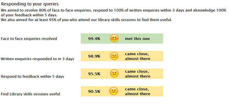 service-standards_queries_dec-2016_w