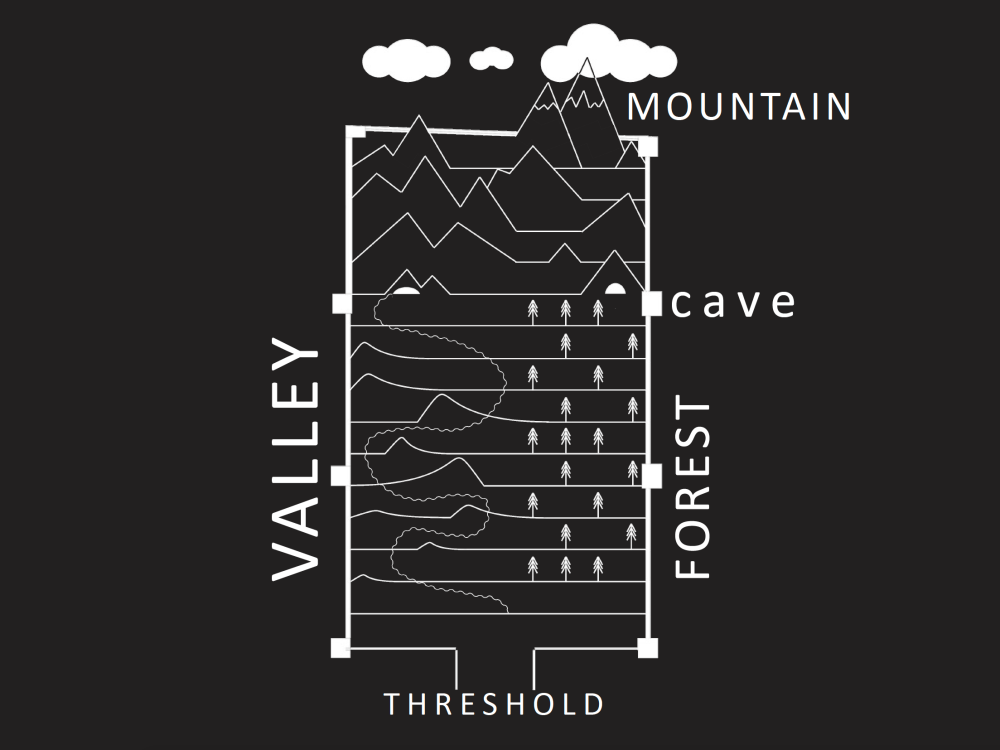 The spatial concept of the winning team for the LVMH Green Concept Store student project