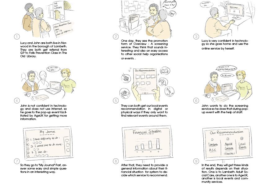 A series of student illustrations, showing the process of users contacting their local GP service.