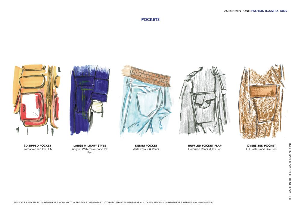 Illustrations focused on pockets.