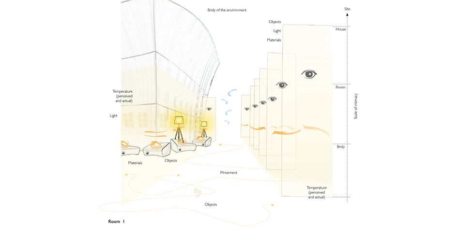 Illustrated visualisation showing the body within the environment of South West Train's new building