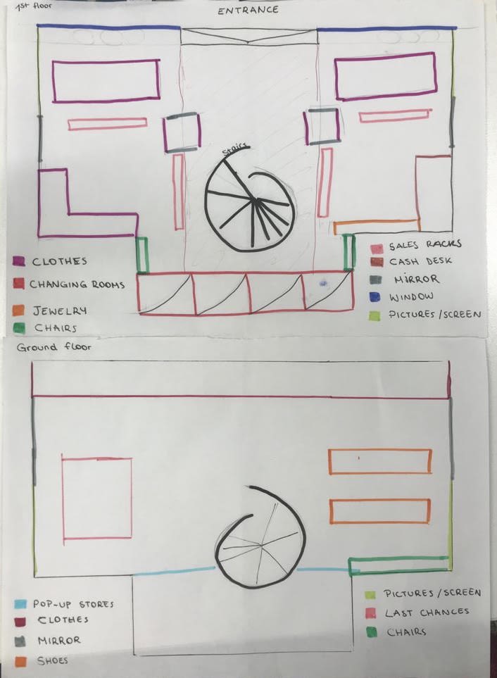 Plan of clothing store