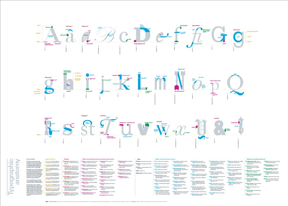 alphabet in design typography.
