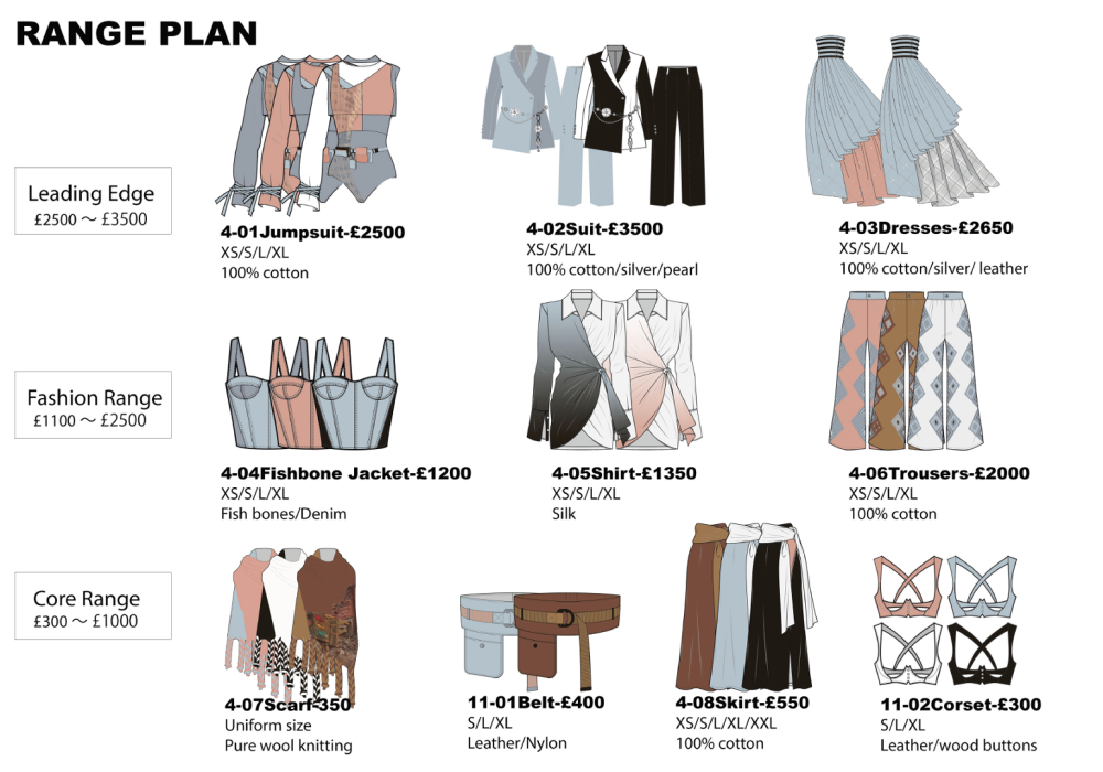 A product range plan for a high end womenswear brand including attire, belts, scarves and corsets with a powerfully feminine feel 