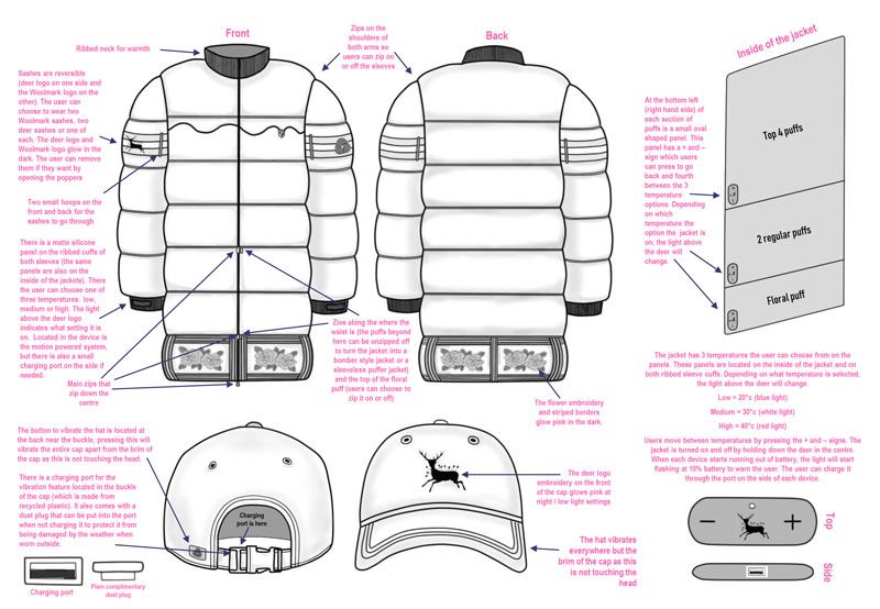 Keren's submission showing jacket construction.