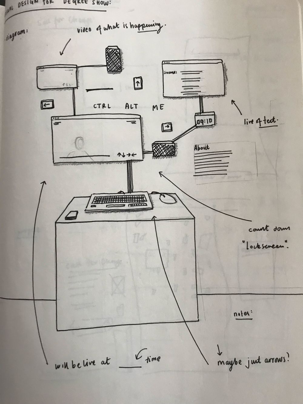 A sketch of a computer with annotations 
