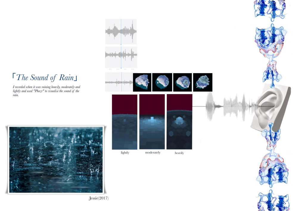 Slide deck showing The Sound of Rain, light, moderate, and heavy, as a design inspiration